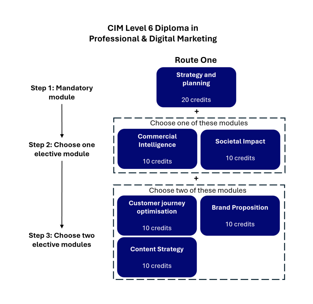 level-six-route-one